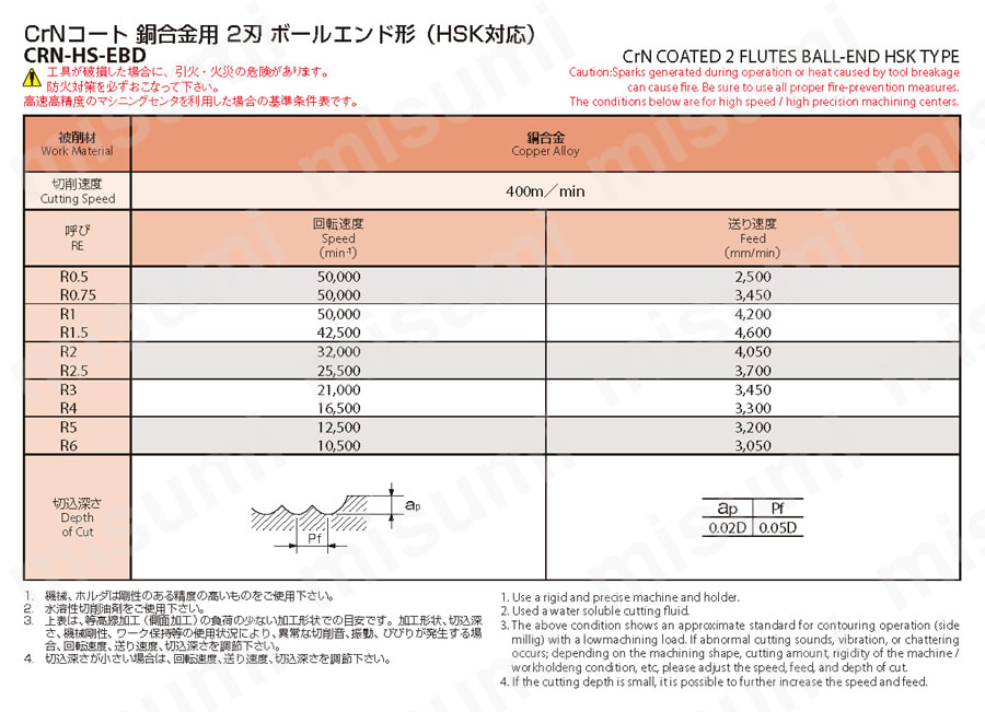 2刃 ボールエンド形(HSK対応) CRN-HS-EBD 推奨切削条件表