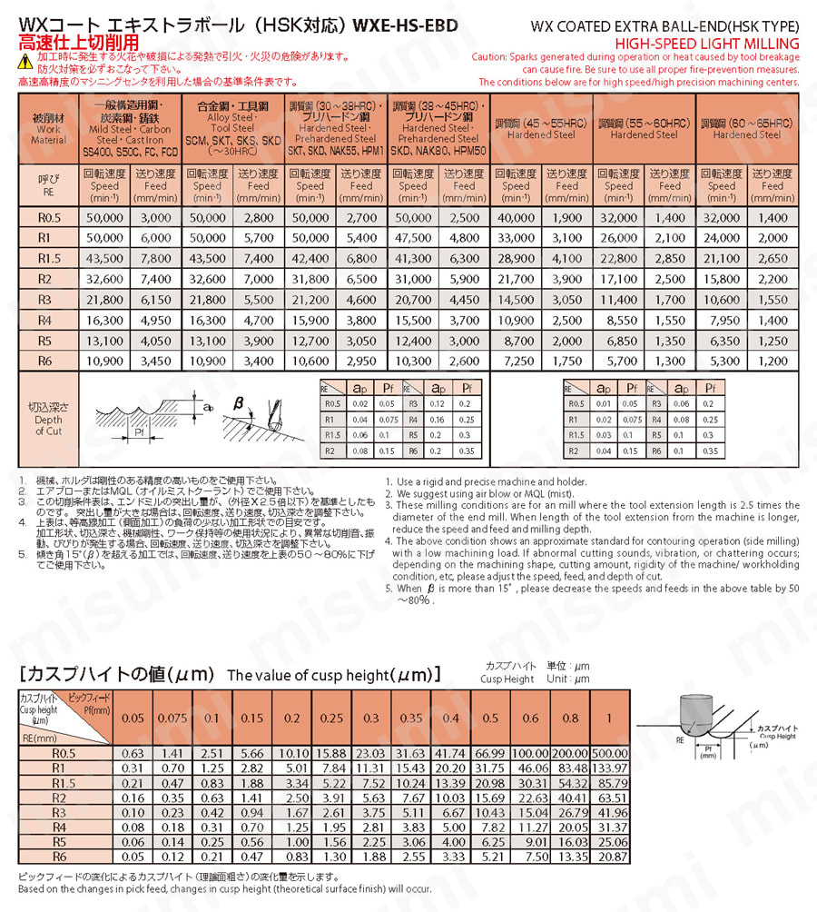 2刃 超高精度ボールエンド形(強力タイプ) WXE-HS-EBD 推奨切削条件表
