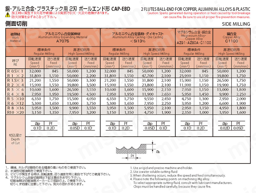 OSG 超硬エンドミル CAP-EBD-R1.75X3.5-