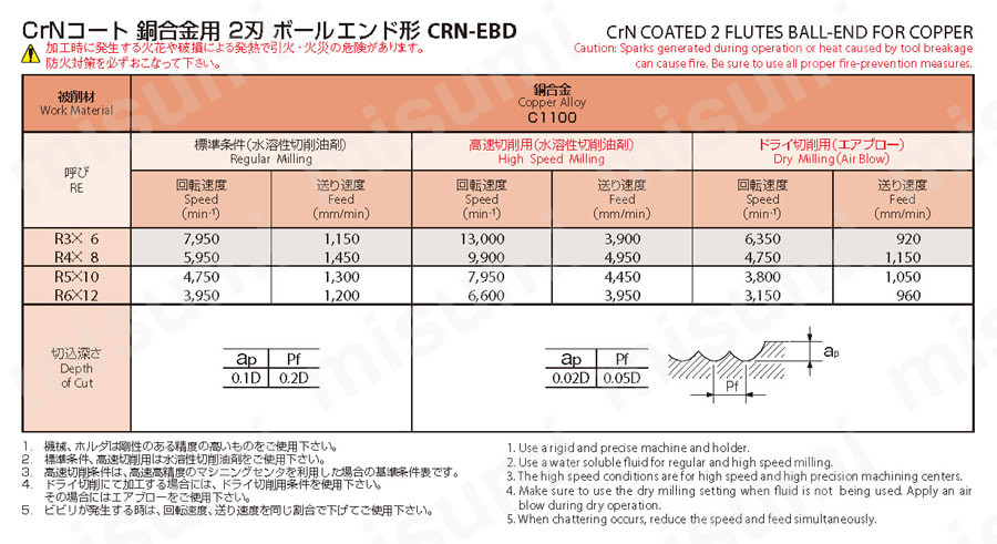 2刃 銅・アルミ合金・プラスチック用 ボールエンド形 CRN-EBD 【追加工対応品】 推奨切削条件表