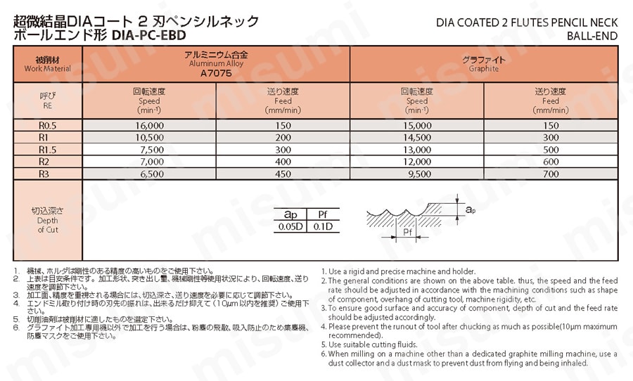 2刃ペンシルネック ボールエンド形 DIA-PC-EBD 推奨切削条件表