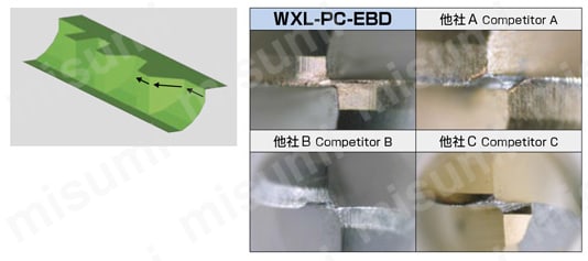 WXLコート2刃ペンシルネックボールエンド形 WXL-PC-EBD | オーエスジー