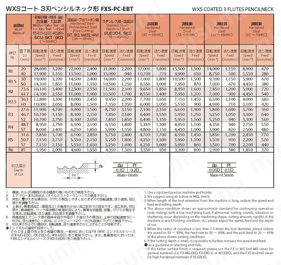 FXS-PC-EBT-R2X3X25.6 | 3刃ペンシルネック ボールエンド形(高能率