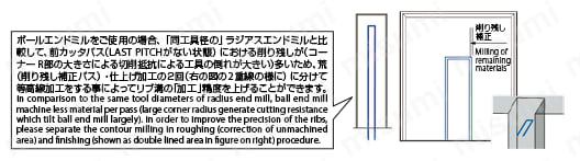 フェニックス ディープフィーダーボール PHX-DBT 【追加工対応品】 切削条件時の注意2
