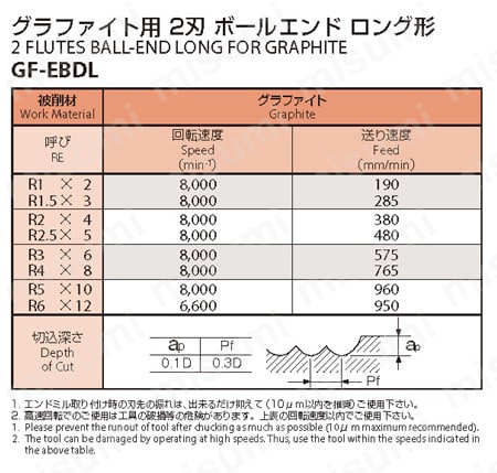 グラファイト用 2刃 ボールエンド ロング形 GF-EBDL 推奨切削条件表