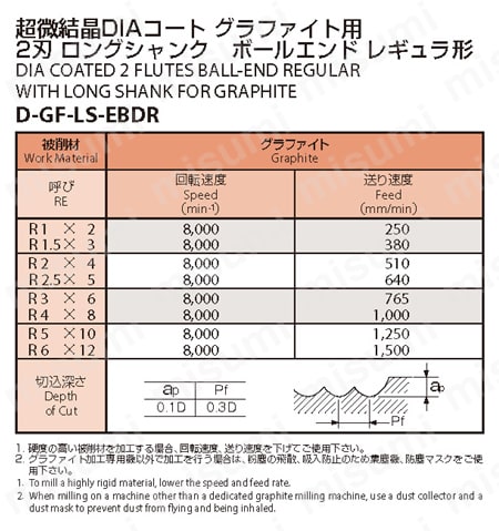 グラファイト用 2刃 ロングシャンク ボールエンド形 D-GF-LS-EBDR 推奨切削条件表