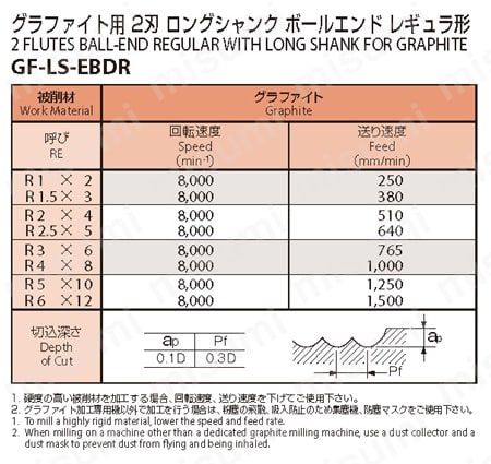 グラファイト用 2刃 ロングシャンク ボールエンド形 GF-LS-EBDR 推奨切削条件表