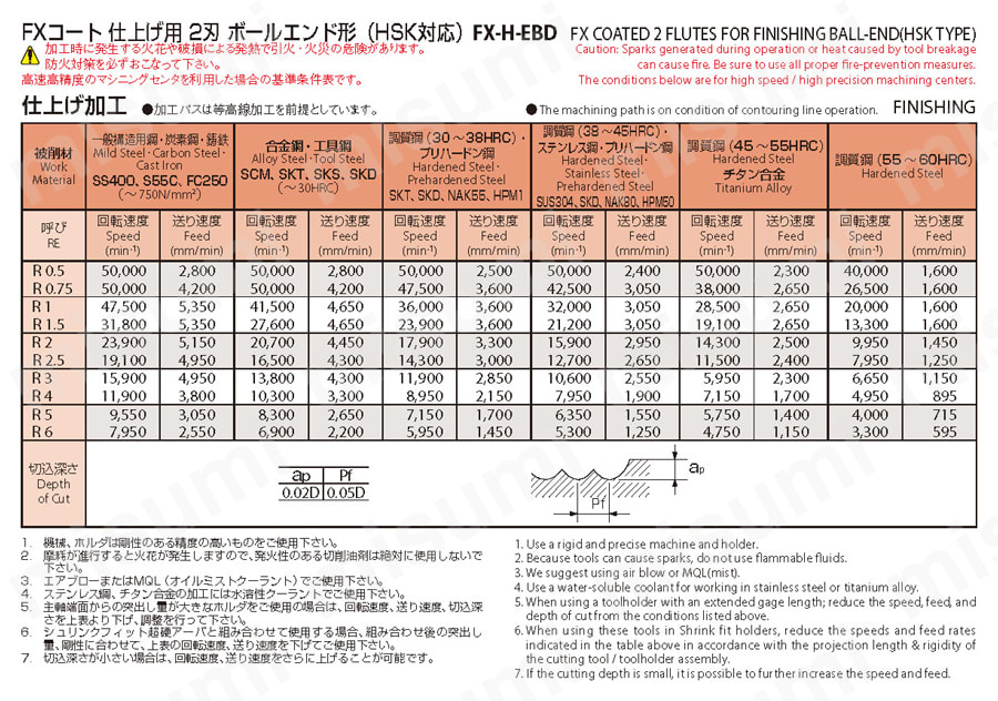 仕上用 2刃 ボールエンド形(HSK対応) FX-H-EBD 推奨切削条件表