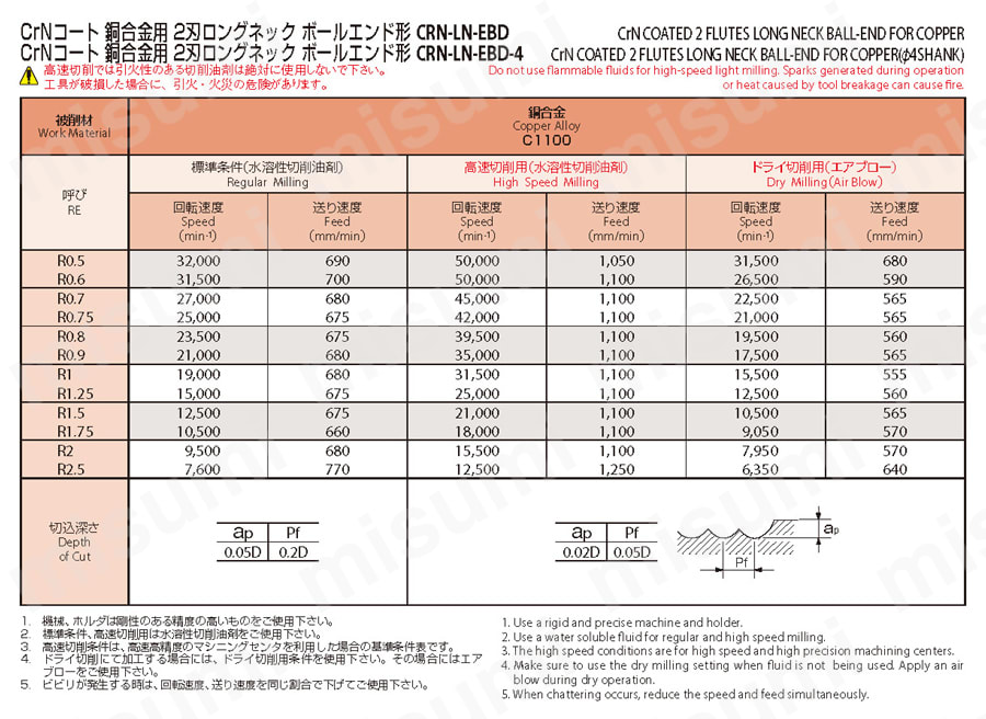 2刃 銅・アルミ合金・プラスチック用ロングネック ボールエンド形 CRN-LN-EBD 推奨切削条件表
