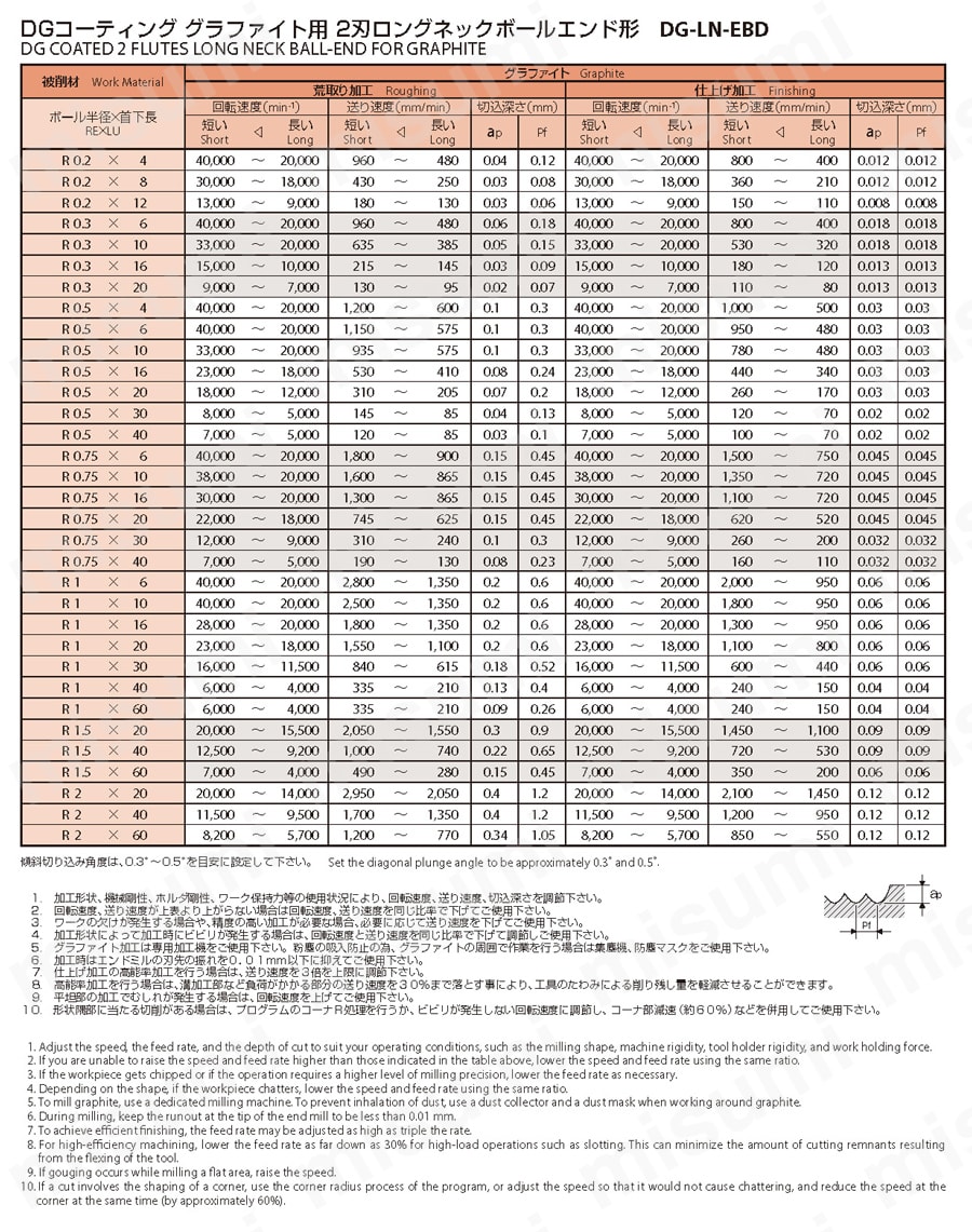 DG-LN-EBD-R1X60 2刃グラファイト用 ロングネック ボールエンド形 DG-LN-EBD オーエスジー MISUMI(ミスミ)