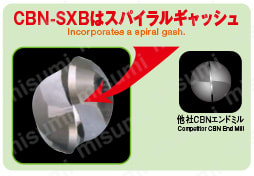 CBN-LN-SXB-R1X8X6 | 2刃ロングネック ボールエンド形 CBN-LN-SXB