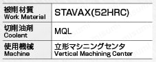2刃 ボールエンド形 CBN-SXB 加工条件