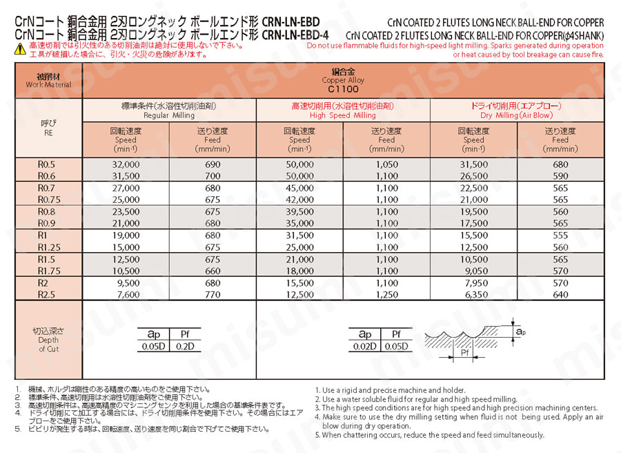 2刃ロングネック ボールエンド形 CRN-LN-EBD-4 推奨切削条件表