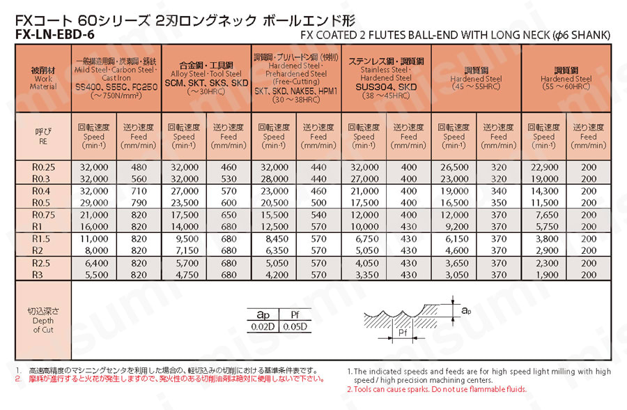 2刃ロングネック ボールエンド形(高硬度タイプ) FX-LN-EBD-6 推奨切削条件表