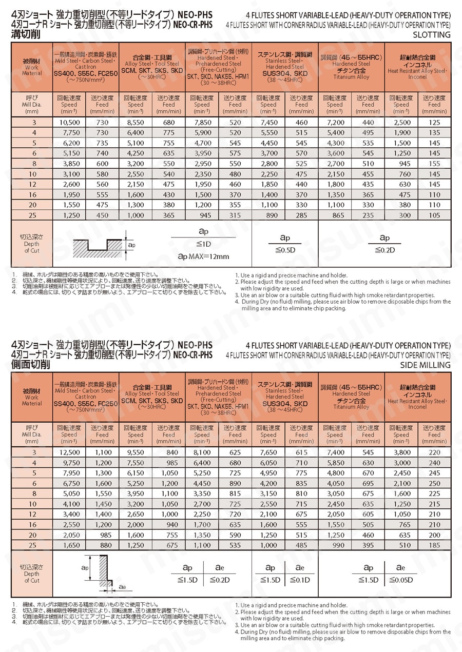 NEO-CR-PHS-10XR1 4刃不等リードコーナRショート強力重切削型 NEO-CR-PHS オーエスジー MISUMI(ミスミ)