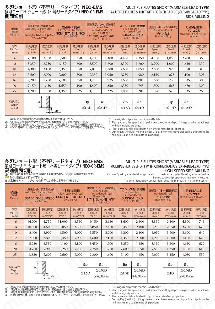 6刃不等リード コーナR ショート NEO-CR-EMS | オーエスジー | MISUMI