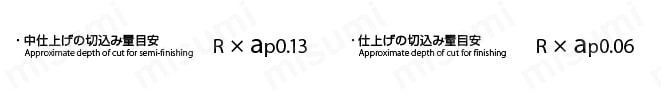 フェニックス ペンシルネックディープフィーダーラジアス PHX-PC-DFR 選定計算式4