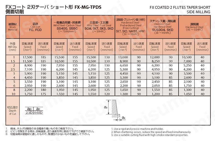 FX-MG-TPDS-2X10 2刃 テーパ刃 ショート形 FX-MG-TPDS オーエスジー MISUMI(ミスミ)