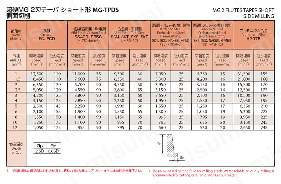 2刃 テーパ刃 ショート形 MG-TPDS | オーエスジー | MISUMI(ミスミ)