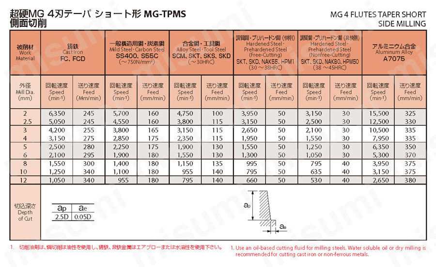 MG-TPMS-8X3 | 4刃 テーパ刃 ショート形 MG-TPMS | オーエスジー