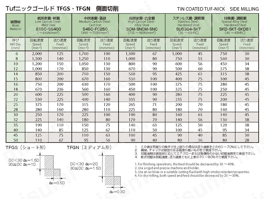 OSG TFGS-42 タフニックゴールドエンドミル(ショート形) 88642 オーエスジー - 1