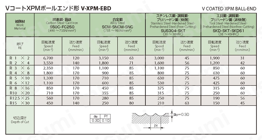 VコーティングXPMエンドミル(2刃ボールエンド形) V-XPM-EBD