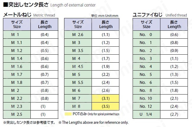 2ページ目)型番 スパイラルタップシリーズ 一般用 ロングシャンク EX-LT-SFT オーエスジー MISUMI(ミスミ)