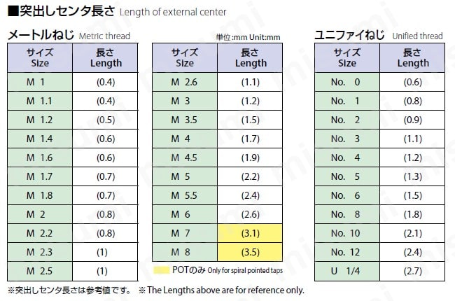 突き出しセンタ長さ