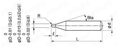 HSB HMコート 1枚刃・2枚刃 | ユニオンツール | MISUMI(ミスミ)