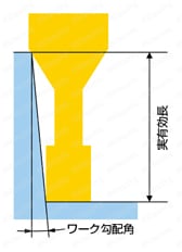 HLS2000 HMコート 2枚刃 ロングネックスクエアエンドミル 外形図-2