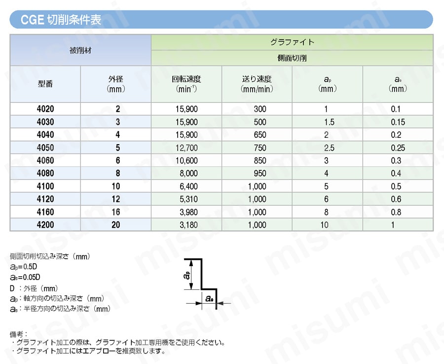 CGE グラファイト加工用 4枚刃スクエア | ユニオンツール | MISUMI(ミスミ)