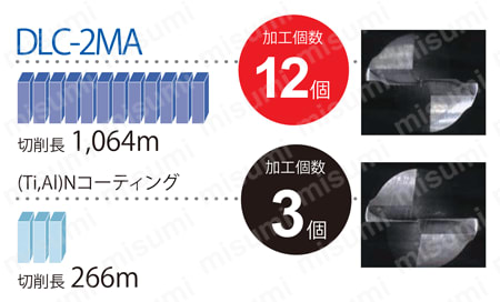 DLC2MA 2枚刃DLCコートエンドミルM   三菱マテリアル   MISUMIミスミ