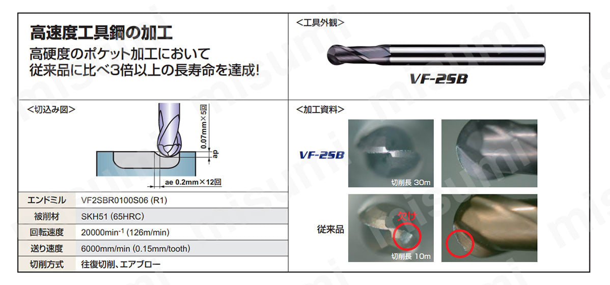 VF2SB 2枚刃インパクトミラクルボールエンドミルS   三菱