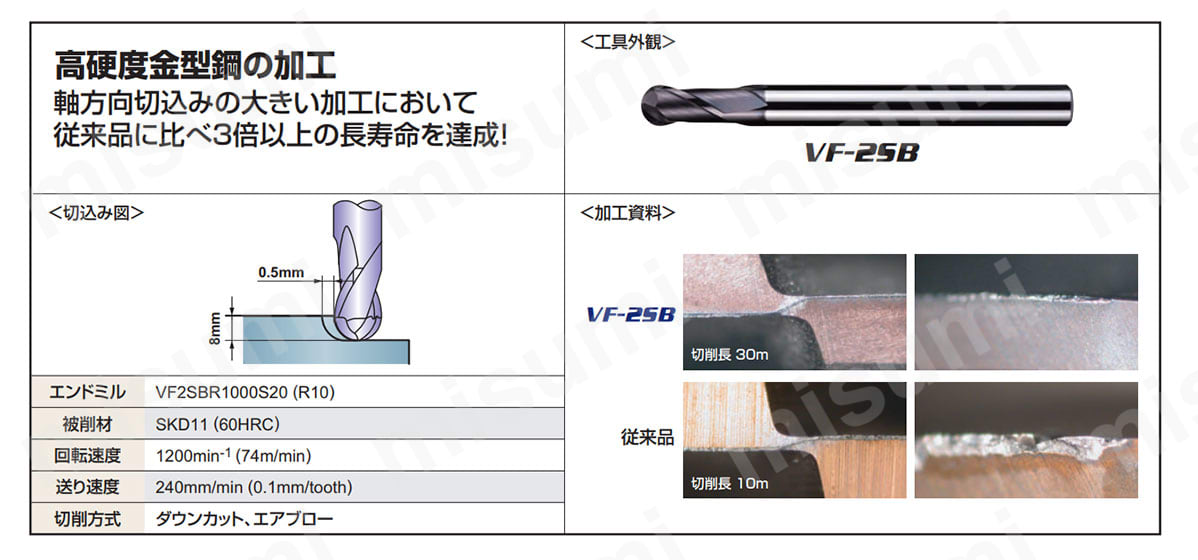 VF2SB 2枚刃インパクトミラクルボールエンドミル（S） | 三菱