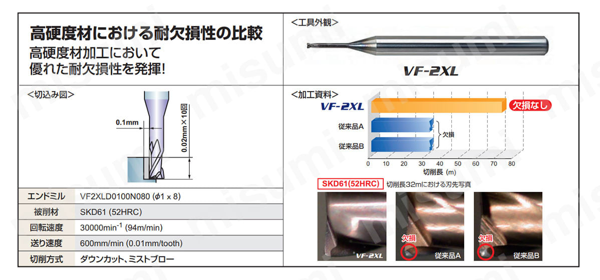 VF2XLの高硬度材における耐欠損性の比較