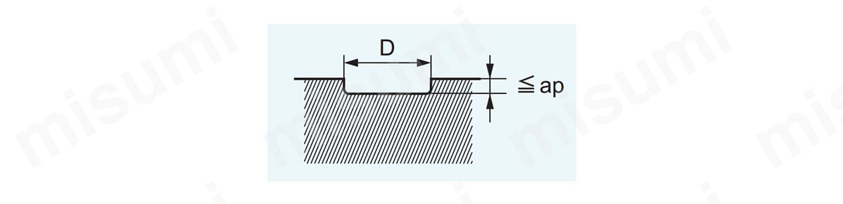 切り込み量基準（D：エンドミル外径）
