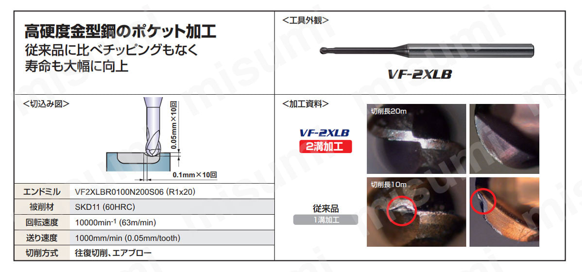 三菱マテリアル/MITSUBISHI 超硬エンドミル IMPACTMIRACLEシリーズ 