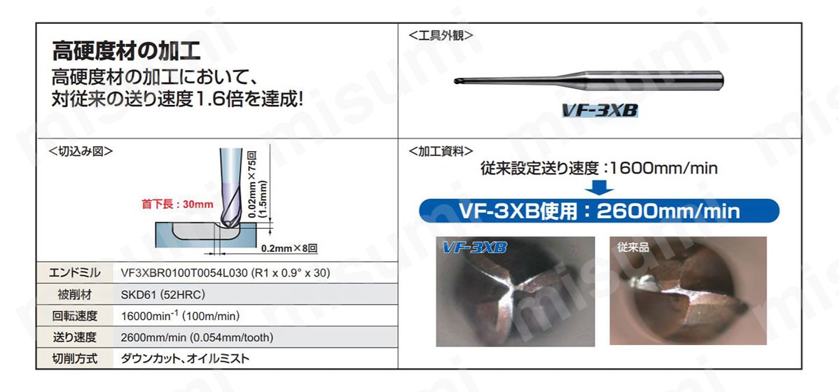 VF3XBR0075T0054L015 | VF3XB 3枚刃インパクトミラクルテーパネック