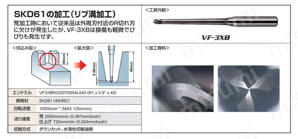 VF3XBR0050T0024L020 | VF3XB 3枚刃インパクトミラクルテーパネック
