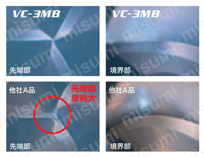 VC3MB 3枚刃ミラクル ボールエンドミル（M） | 三菱マテリアル