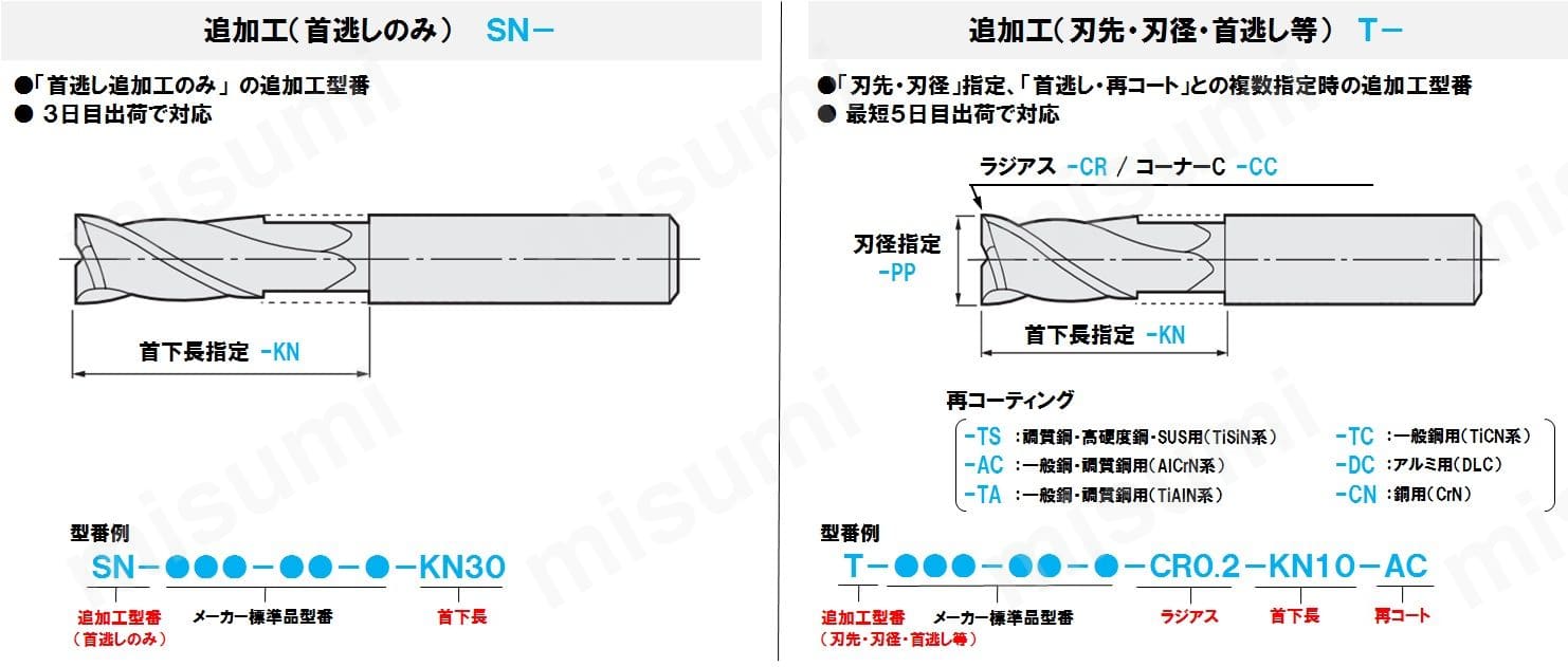 C4LC 4枚刃超硬センタカットエンドミル（L） 三菱マテリアル MISUMI(ミスミ)