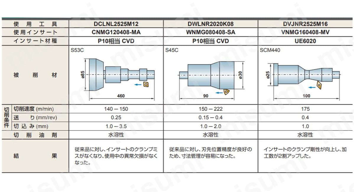 DCLNL2020K09 | CN インサート対応 外径・端面加工用 ダブルクランプ