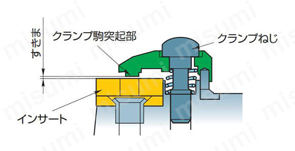 アンクランプ状態