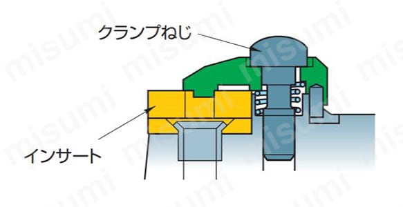 クランプ状態