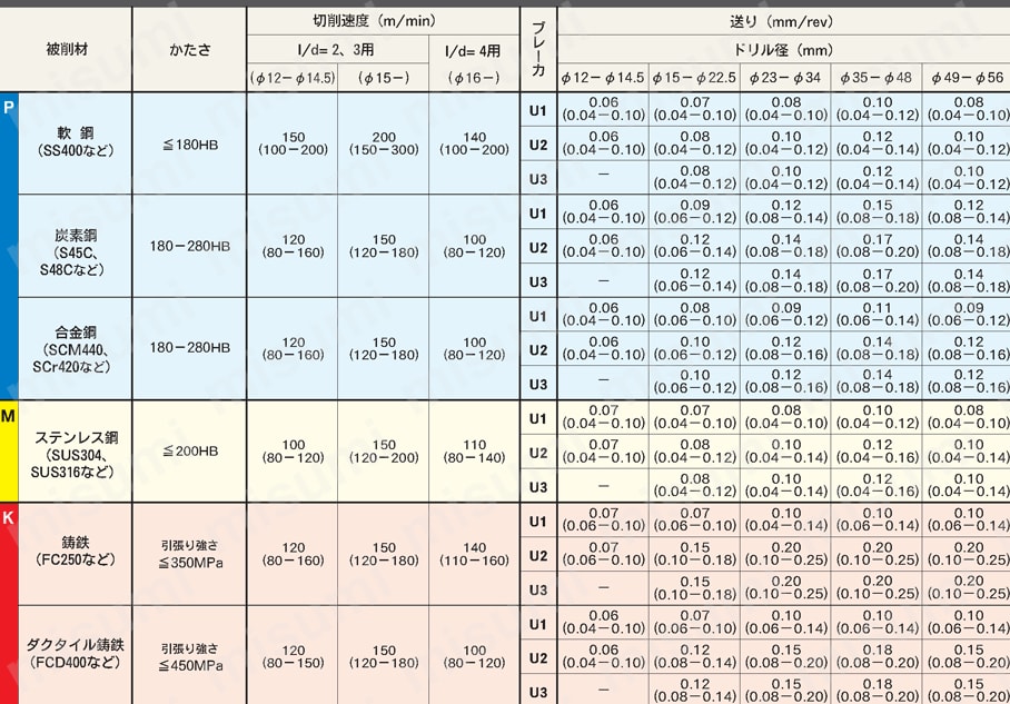 三菱 ＴＡドリル TAFS1200F20 - 3
