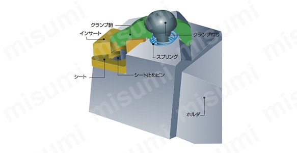 三菱マテリアル/MITSUBISHI WPバイト 外径・倣い加工用 MTJNL2525M16N-