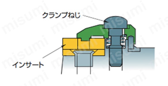 三菱マテリアル/MITSUBISHI 新ダブルクランプバイト 外径・倣い加工用