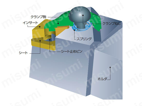 三菱マテリアル/MITSUBISHI ダブルクランプバイト 外径・端面加工用