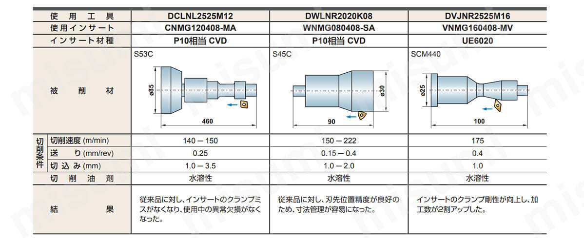 WN インサート対応 外径・端面加工用 ダブルクランプバイト | 三菱