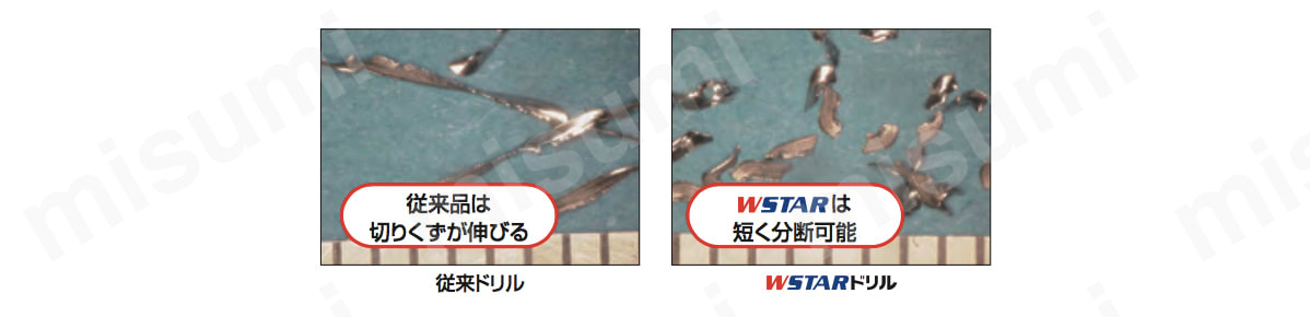 型番 | MWS WSTARドリル（内部給油形） | 三菱マテリアル | MISUMI(ミスミ)